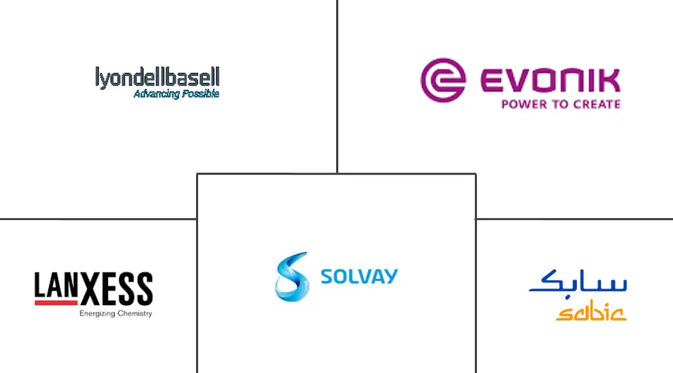 MEA 热塑性塑料市场规模