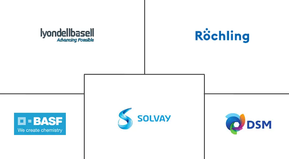 南美热塑性塑料市场规模