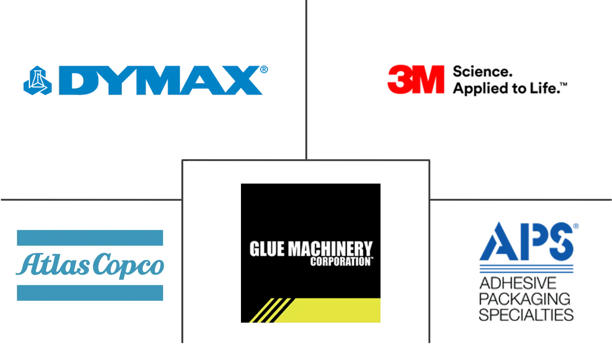 胶粘设备市场规模