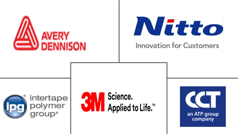 亚太地区包装胶带市场规模