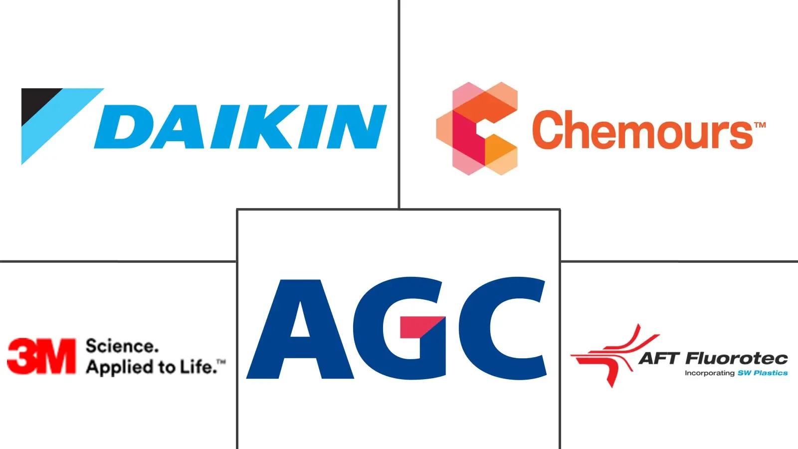 氟化乙烯丙烯（FEP）涂料市场规模