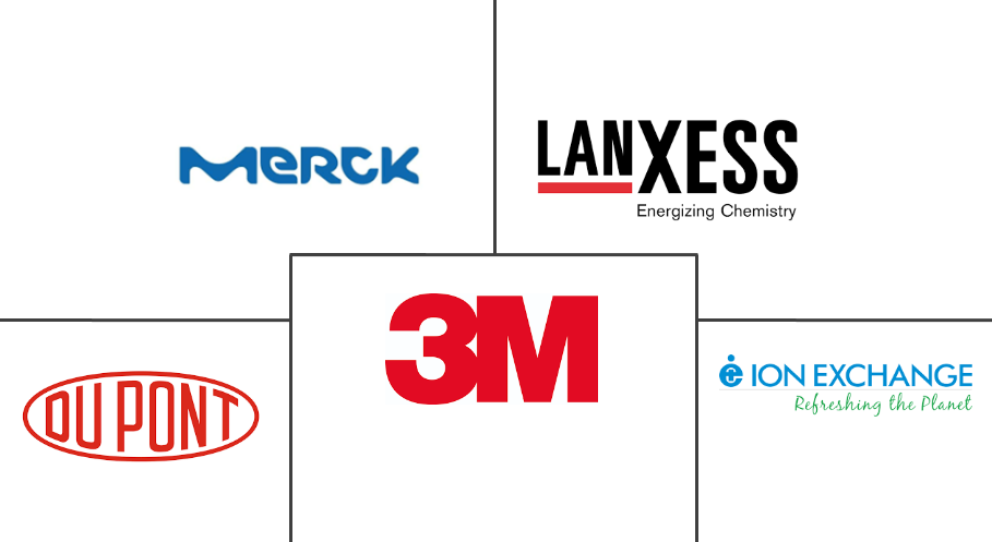 离子交换膜市场规模