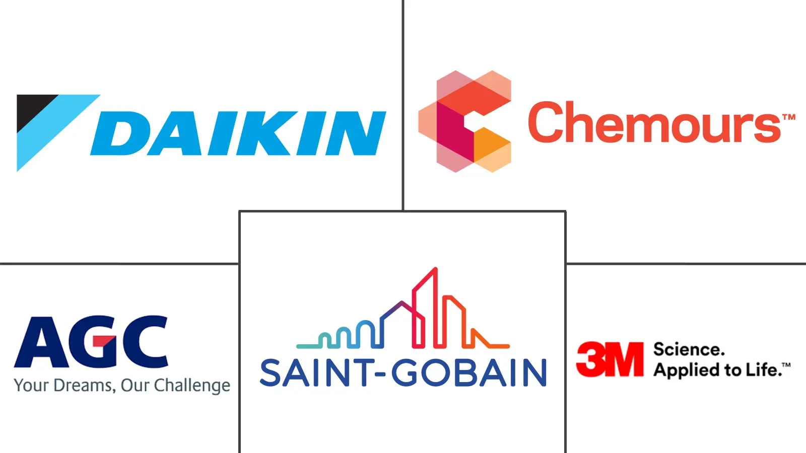 乙烯四氟乙烯 (ETFE) 市场规模和份额