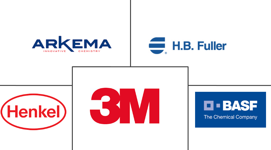 石材和瓷砖粘合剂和密封剂市场规模