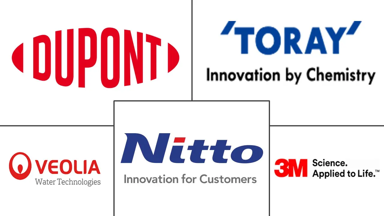 膜分离技术市场规模及份额