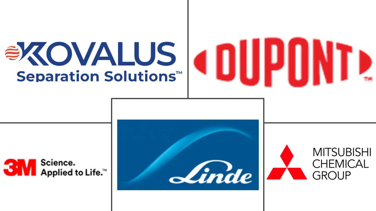 薄膜接触器市场规模和份额