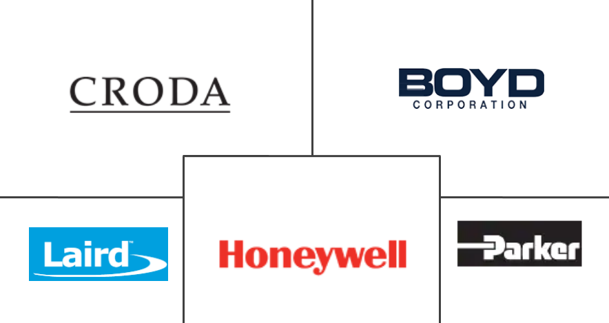 相变热界面材料市场规模