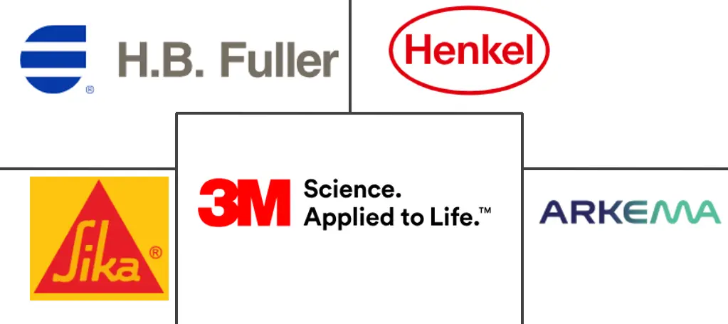 粘合剂市场规模和份额