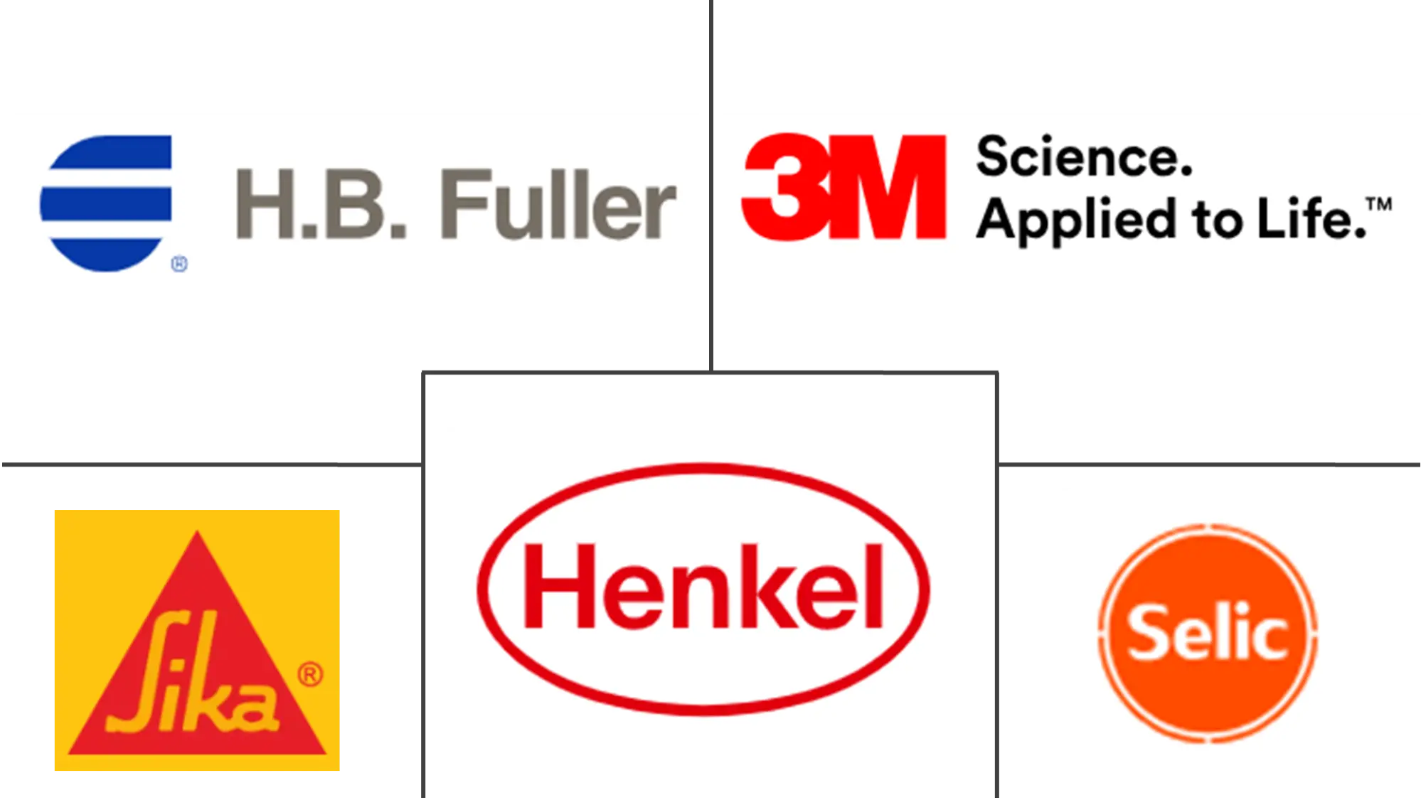 泰国粘合剂市场规模和份额