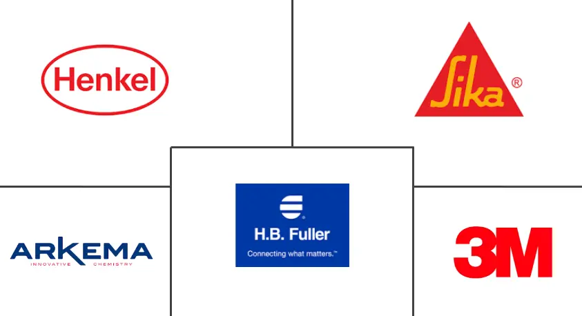 MEA丙烯酸粘合剂市场规模