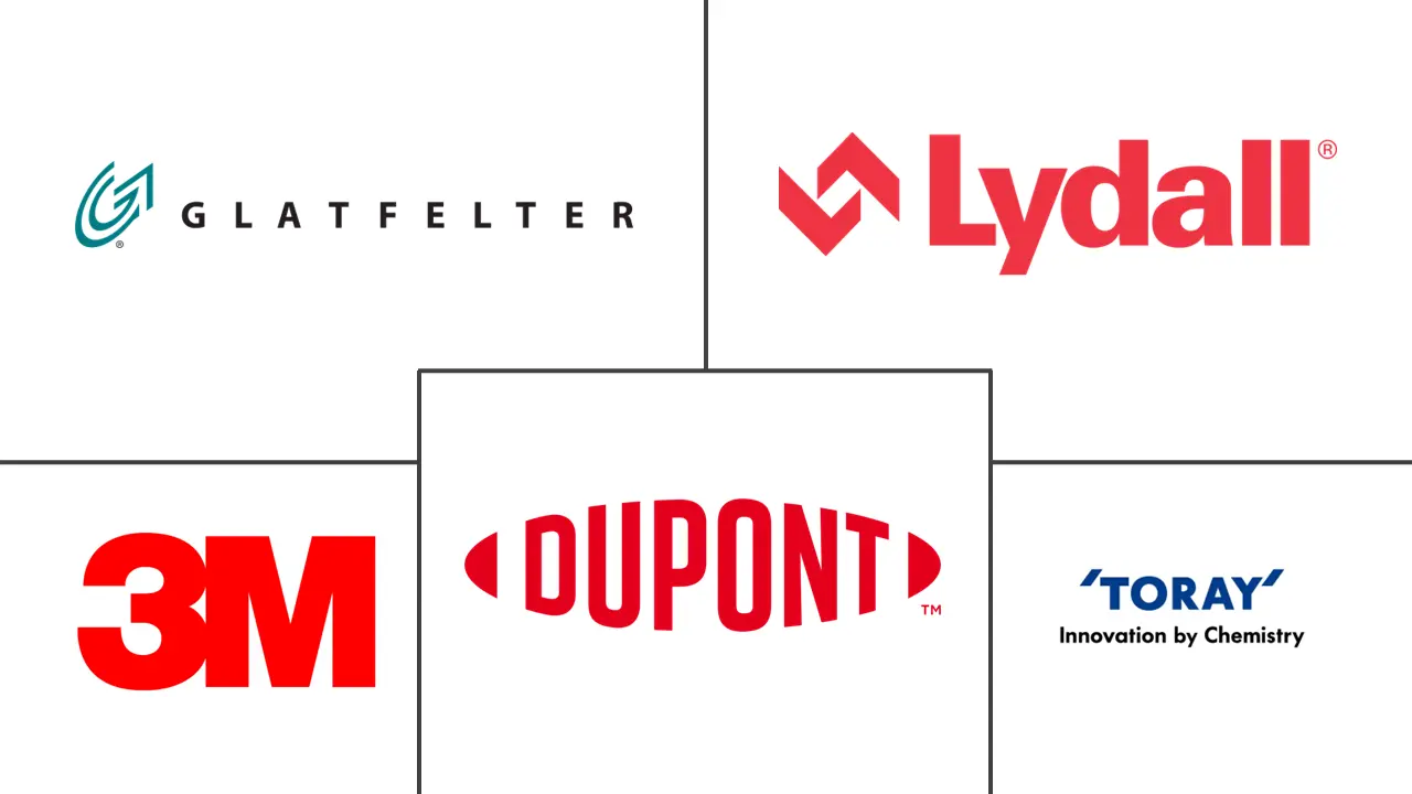 美国无纺布市场规模