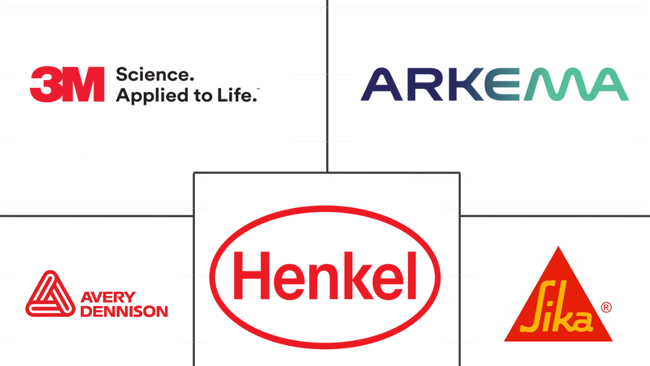 马来西亚粘合剂市场规模