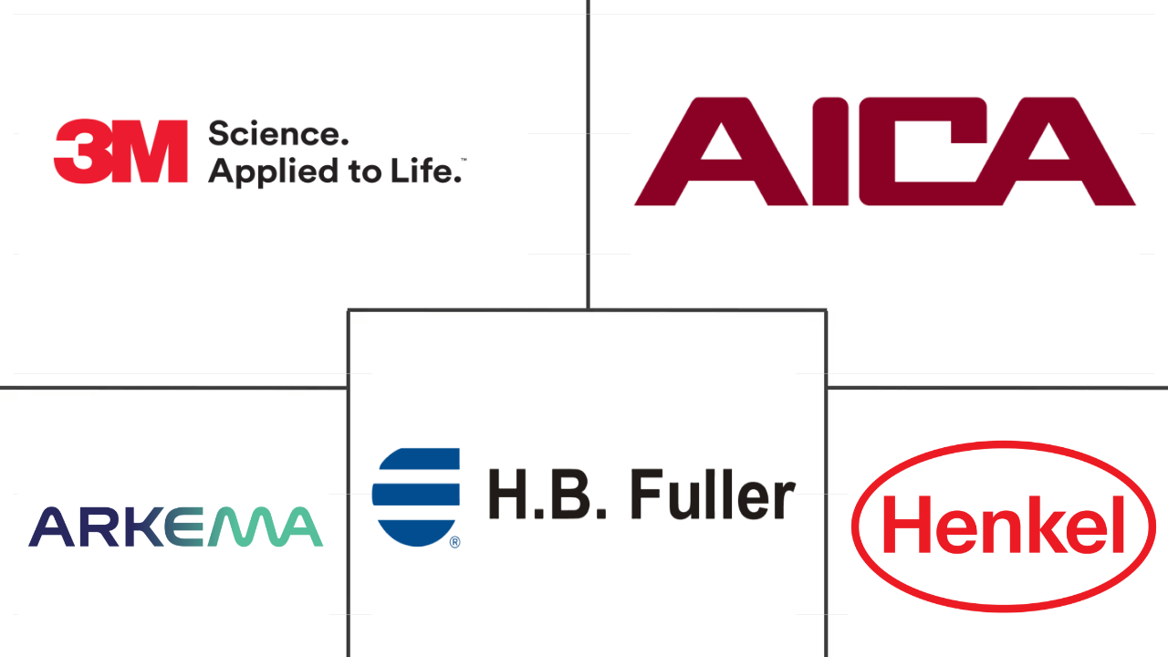 氰基丙烯酸酯粘合剂市场规模