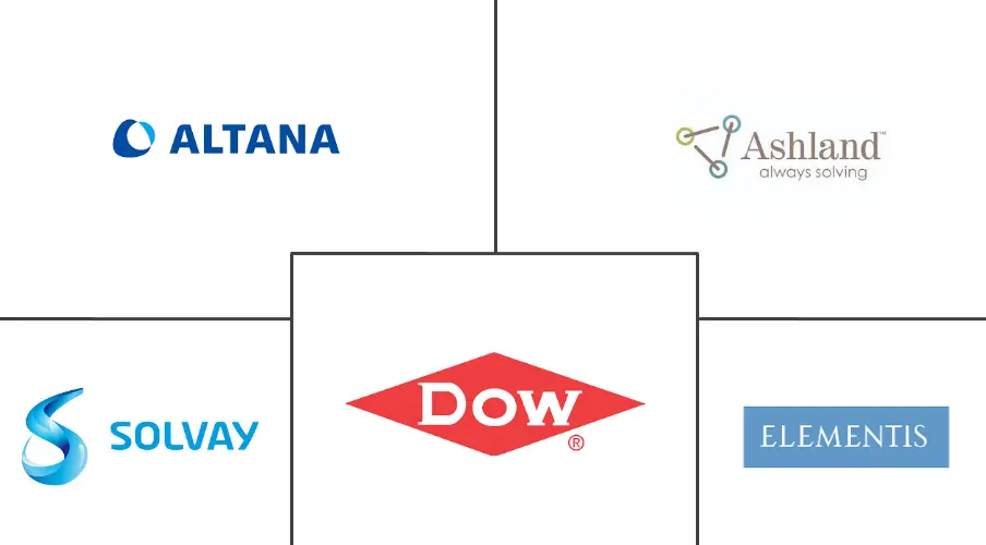 亚太地区油漆和涂料添加剂市场规模