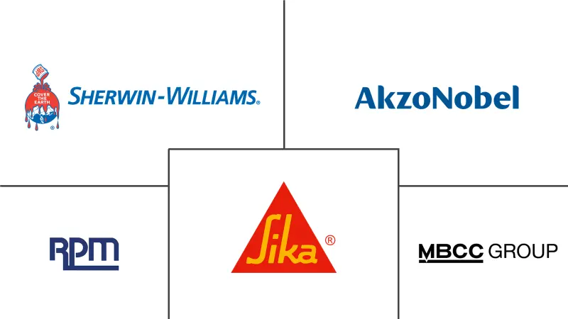 北美工业地板市场规模