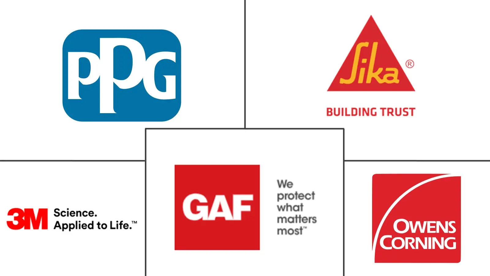 冷屋顶市场规模和份额