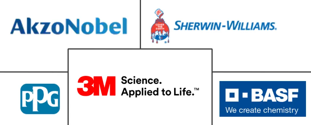 自修复涂料市场规模和份额