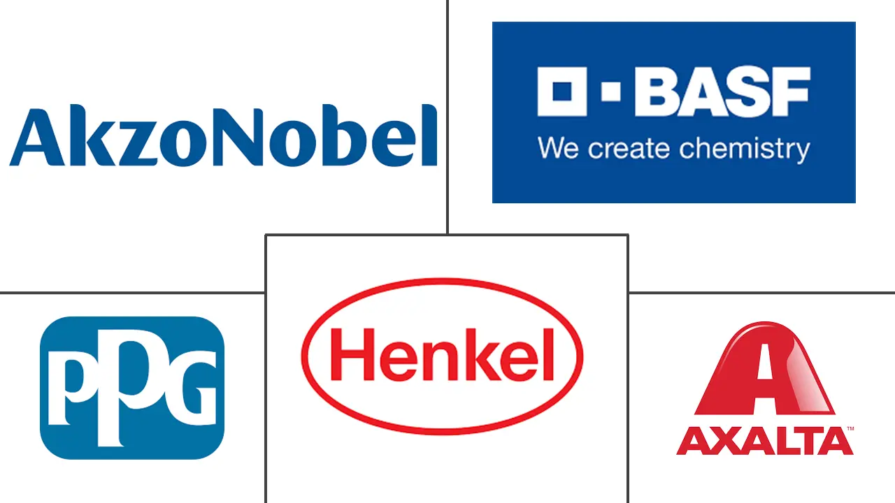 涂料预处理市场规模及份额