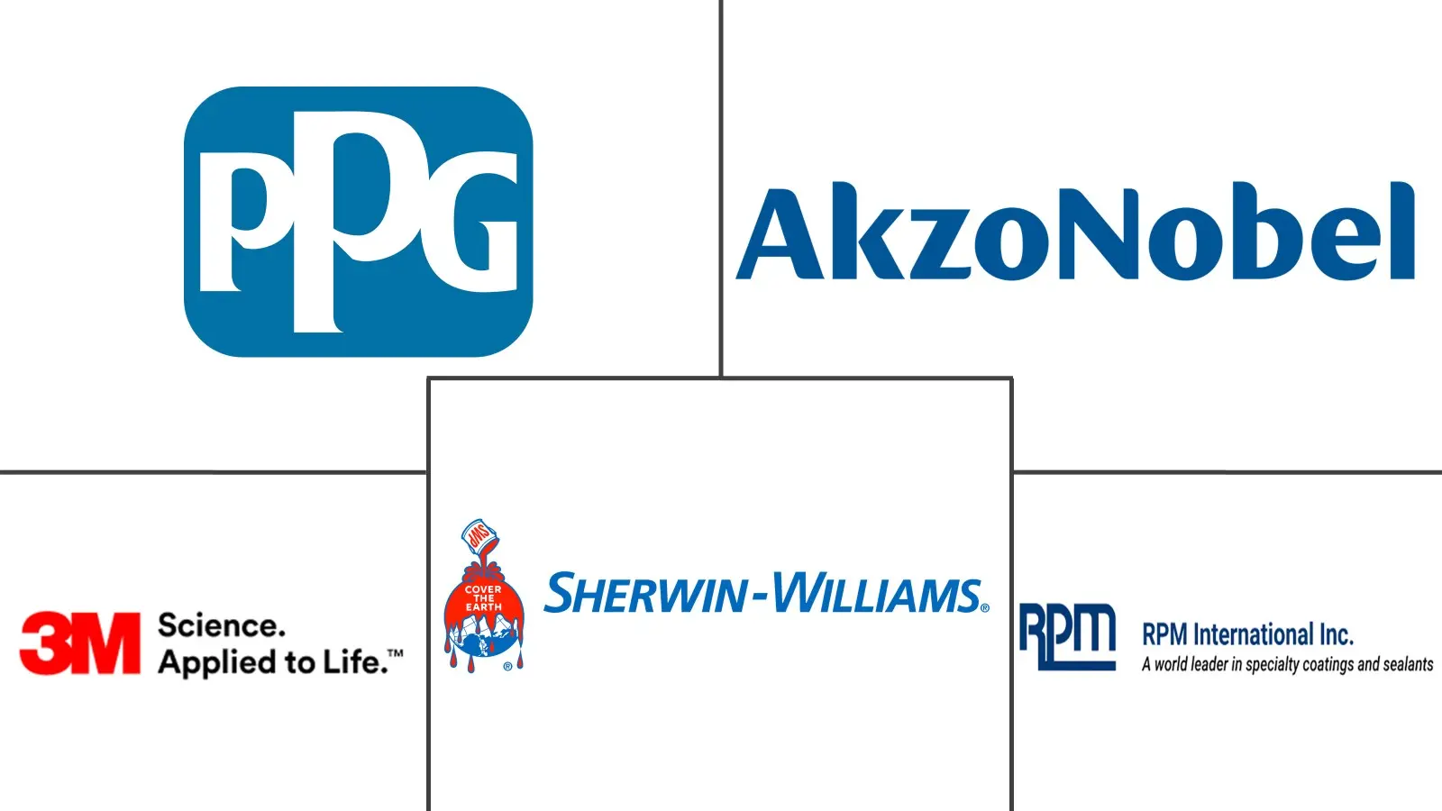 除漆剂市场规模和份额