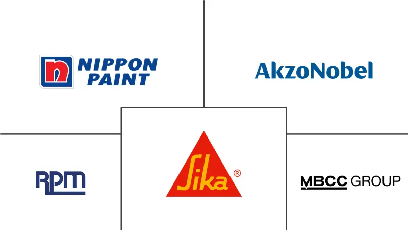 亚太地区工业地板市场规模
