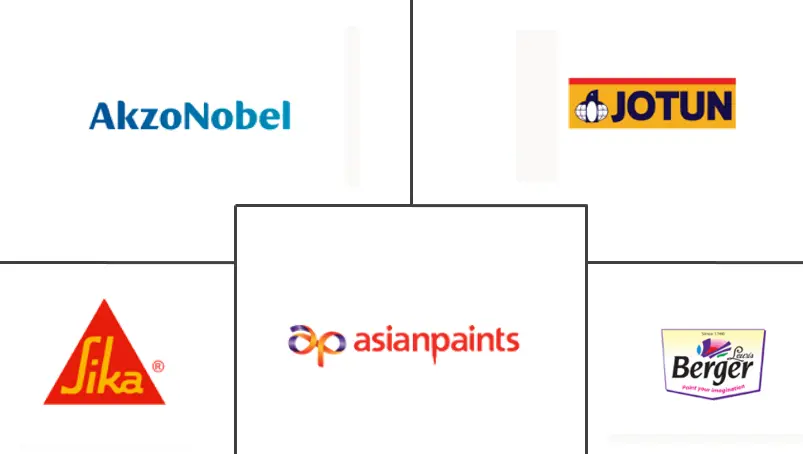丙烯酸表面涂层市场规模