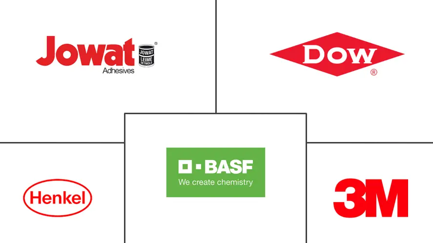 湿气固化粘合剂市场规模