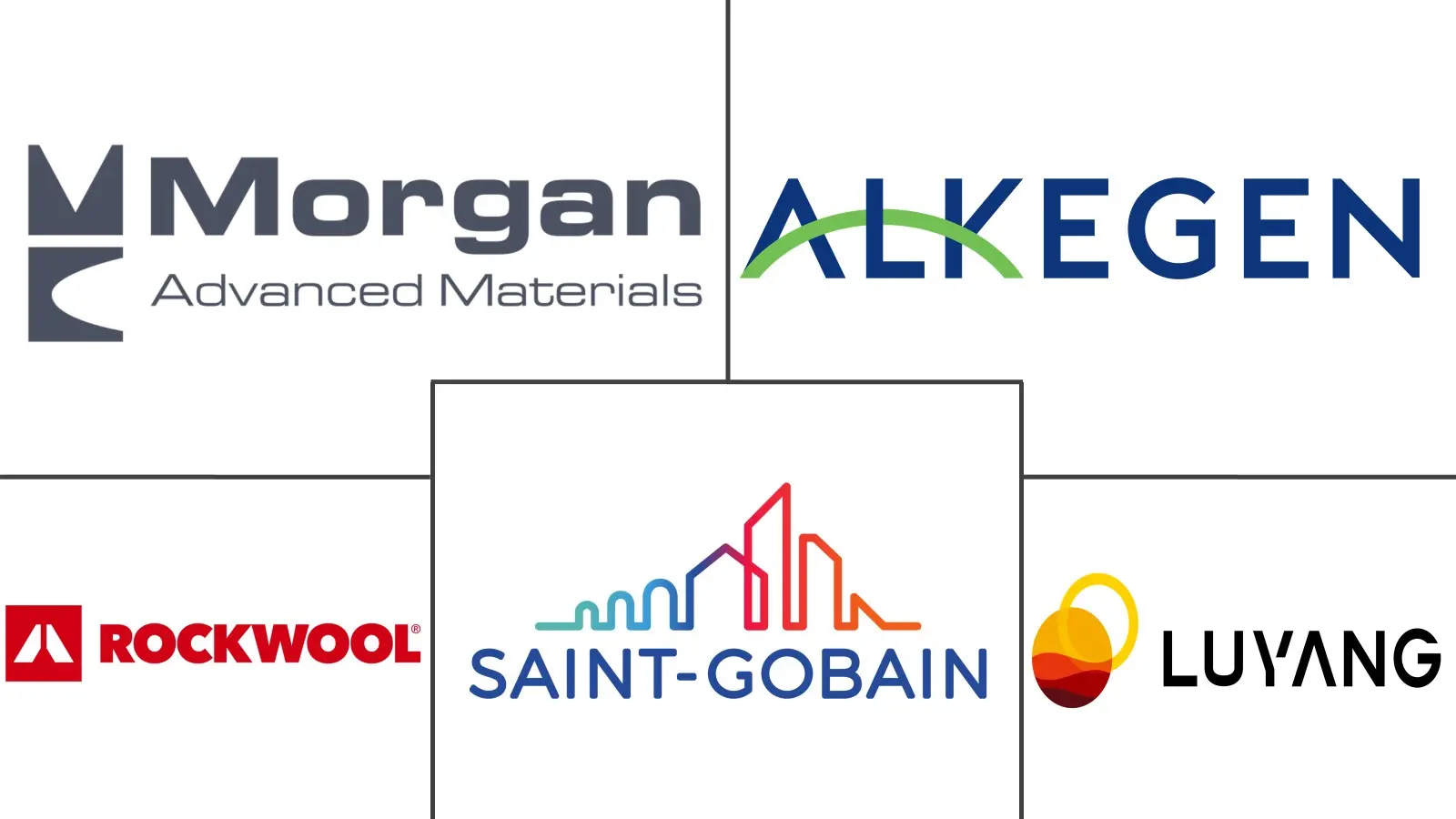 高温绝缘材料市场规模及份额