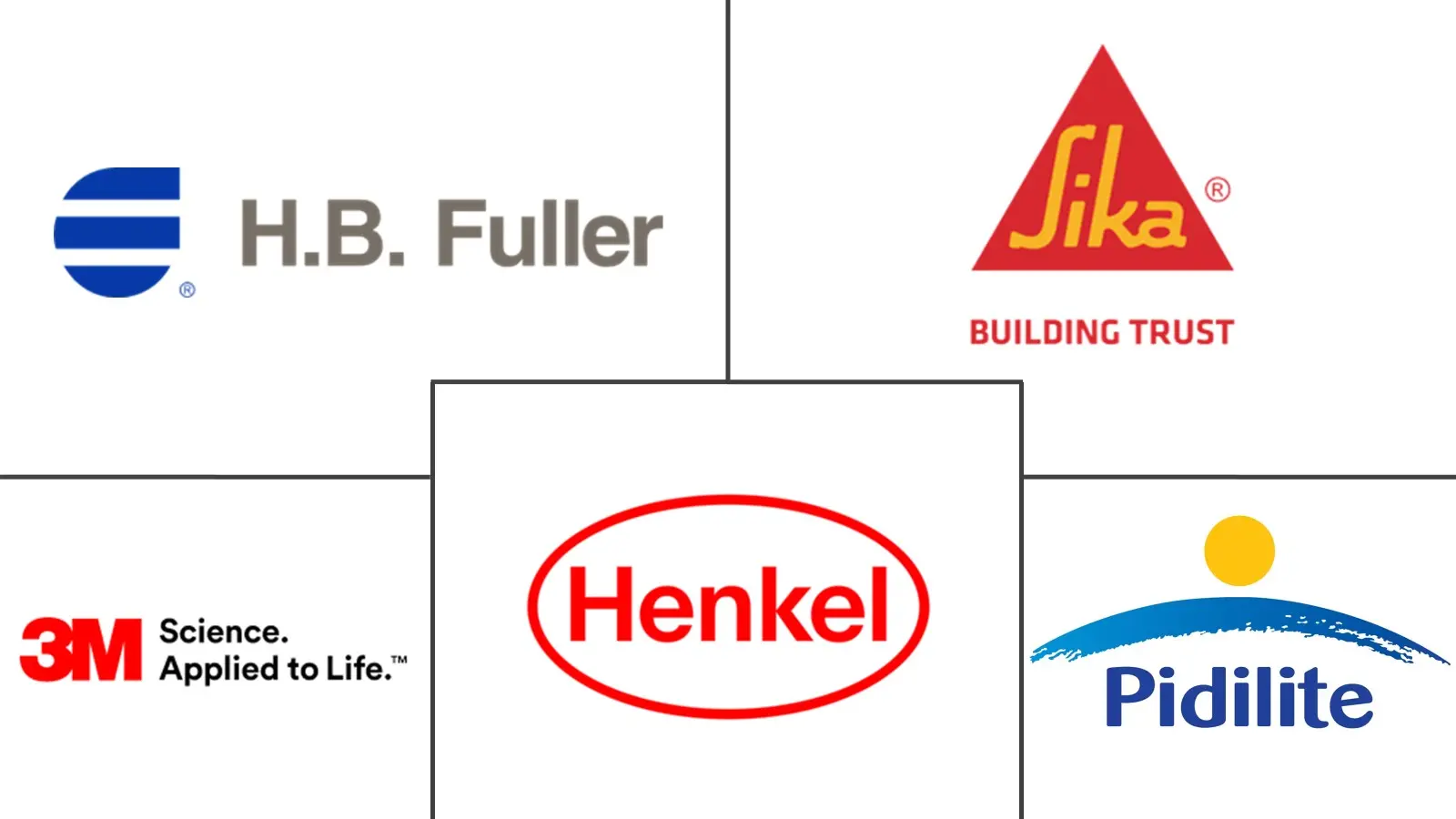 印度尼西亚粘合剂市场规模和份额