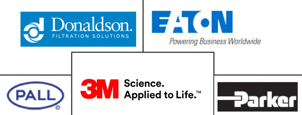 熔喷聚丙烯过滤器市场规模和份额