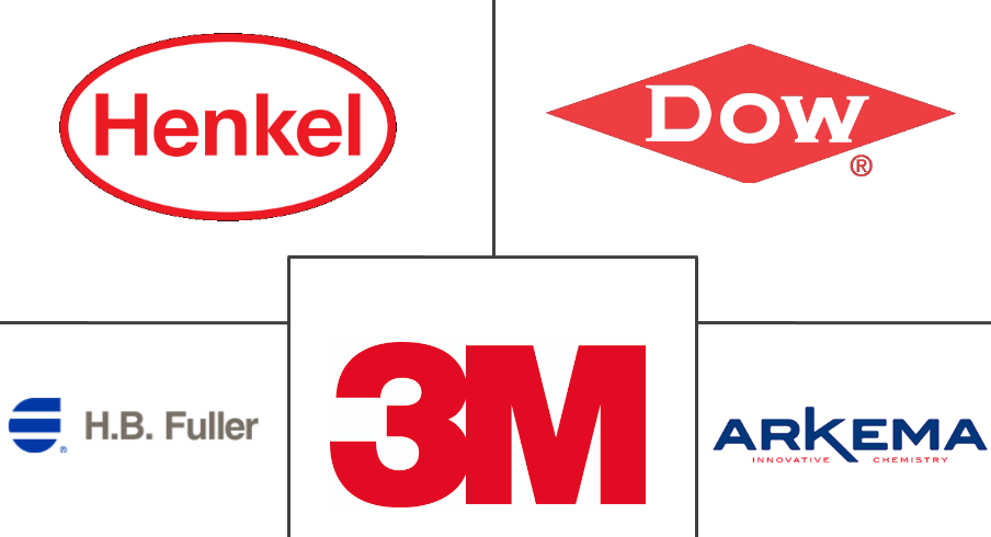 乳液压敏胶市场规模