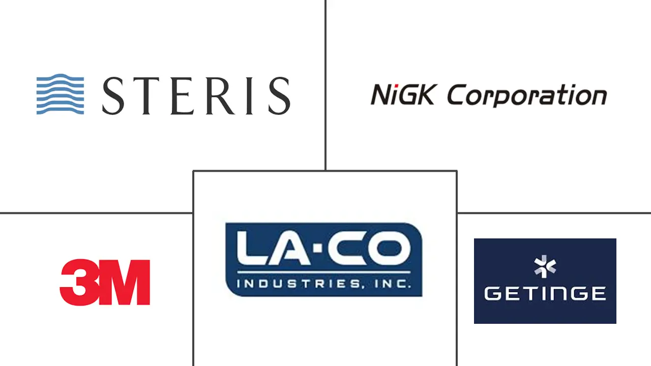 化学指示剂墨水市场规模和份额