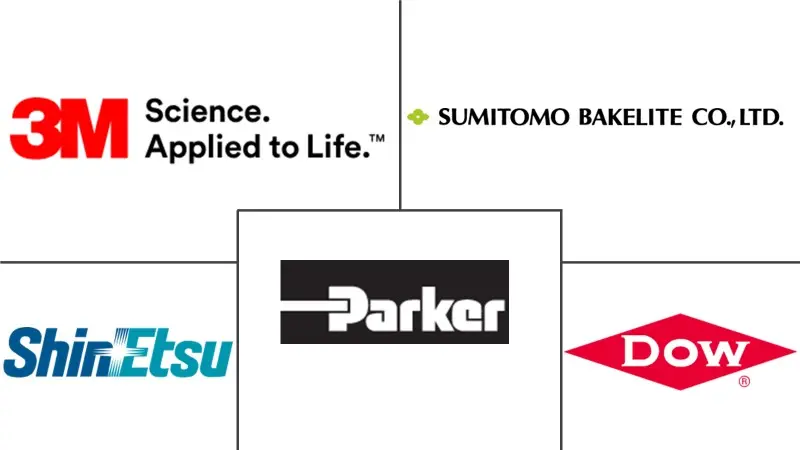 密封剂市场规模