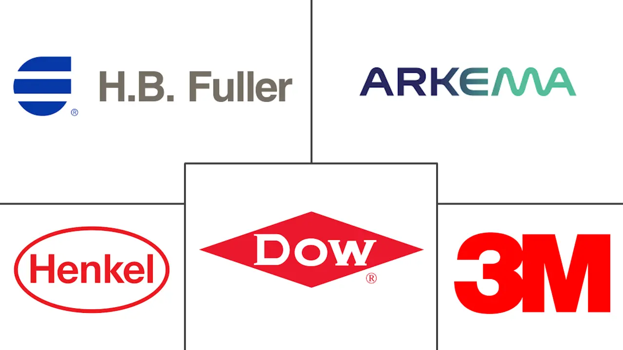 层压粘合剂市场规模和份额