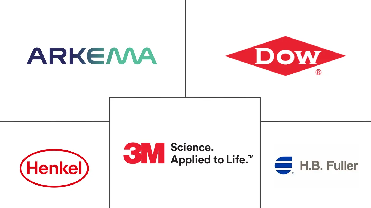 聚氨酯粘合剂和密封剂市场规模