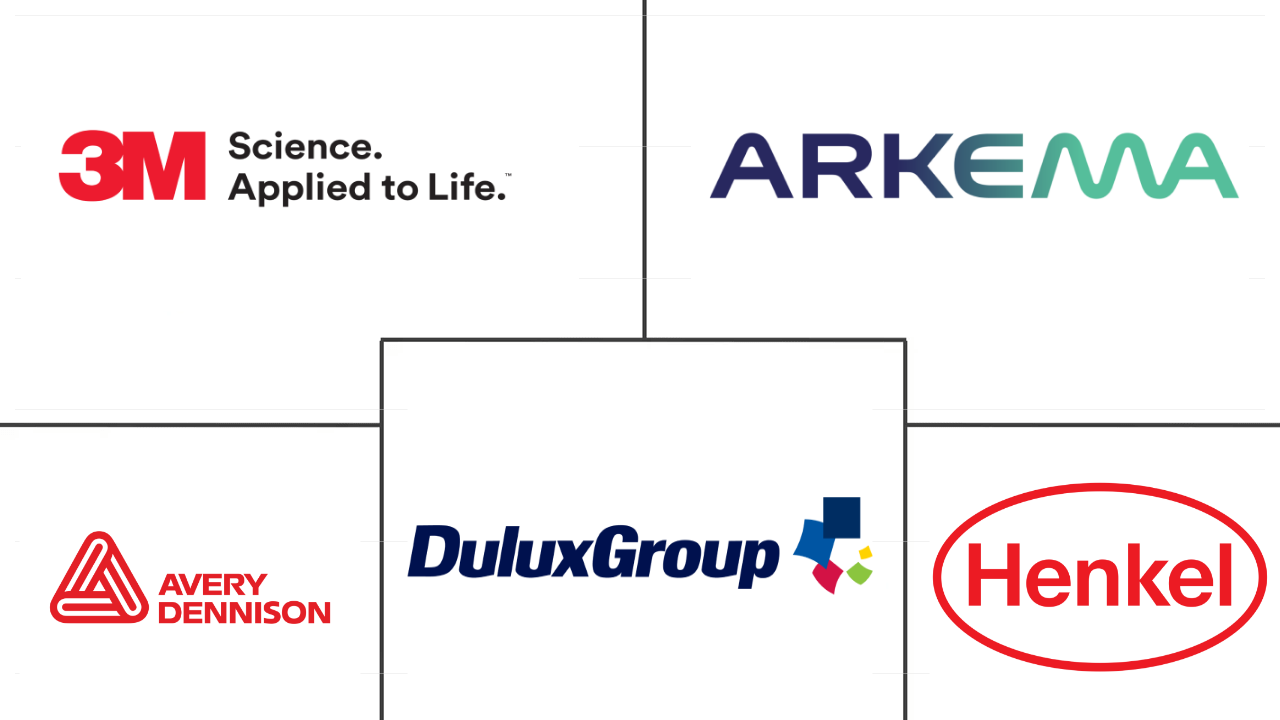 澳大利亚粘合剂市场规模