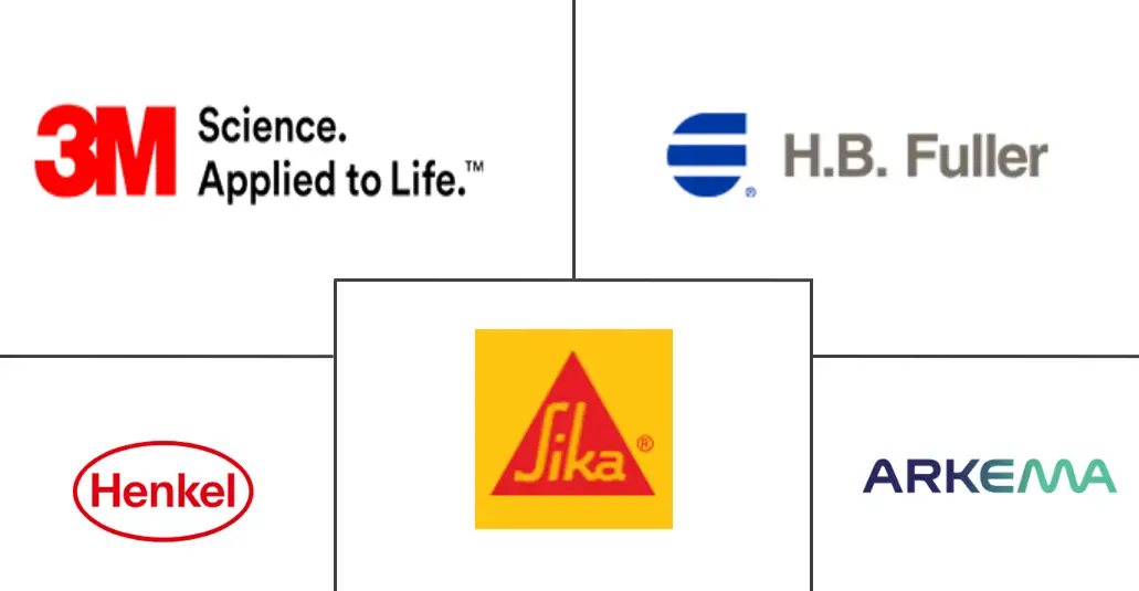 南美洲粘合剂和密封剂市场规模