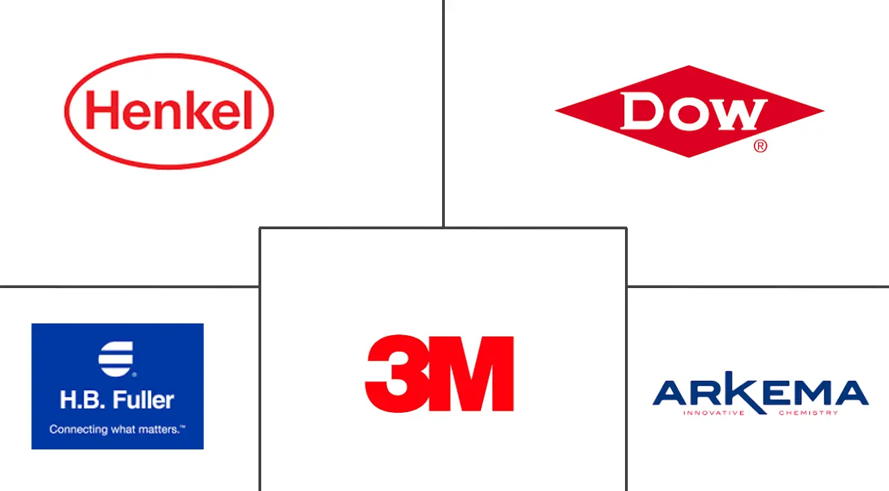 北美聚氨酯粘合剂市场规模