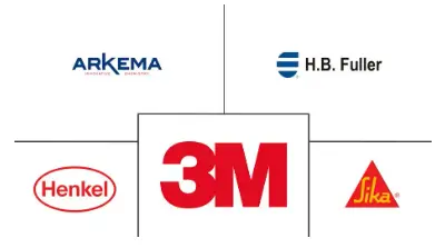 北美粘合剂市场规模