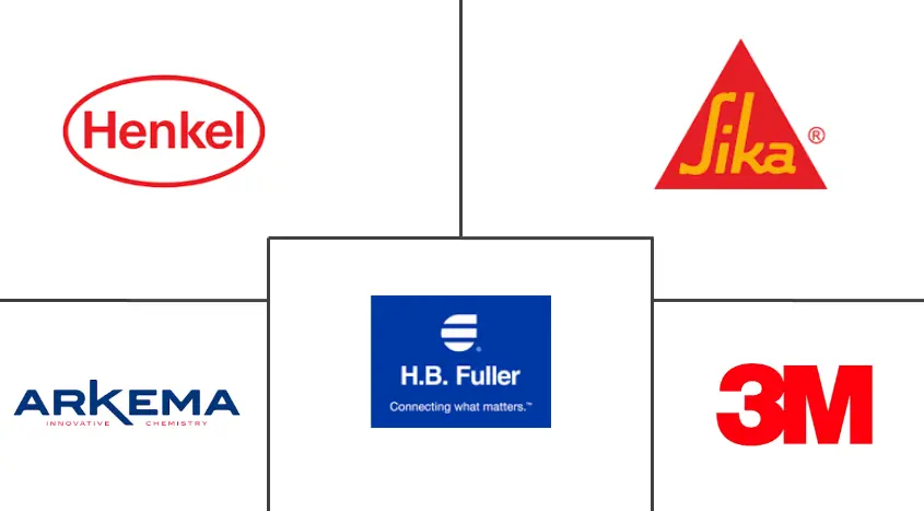 北美粘合剂和密封剂市场规模