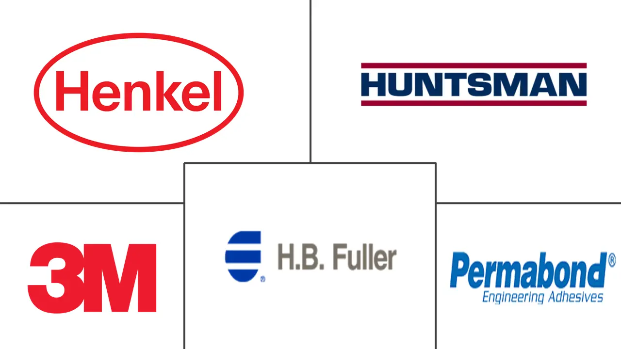 工程粘合剂市场规模