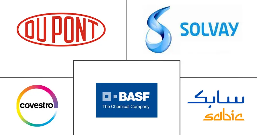 MEA工程塑料市场规模