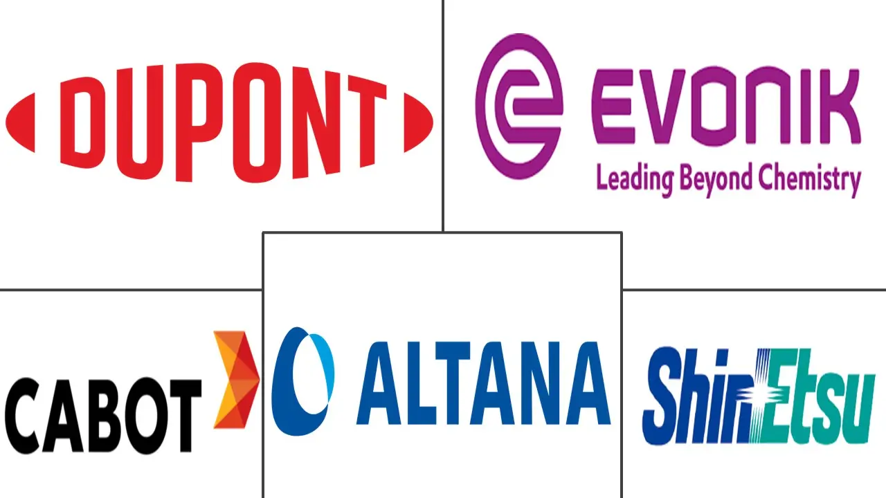 导热填料分散剂市场规模及份额