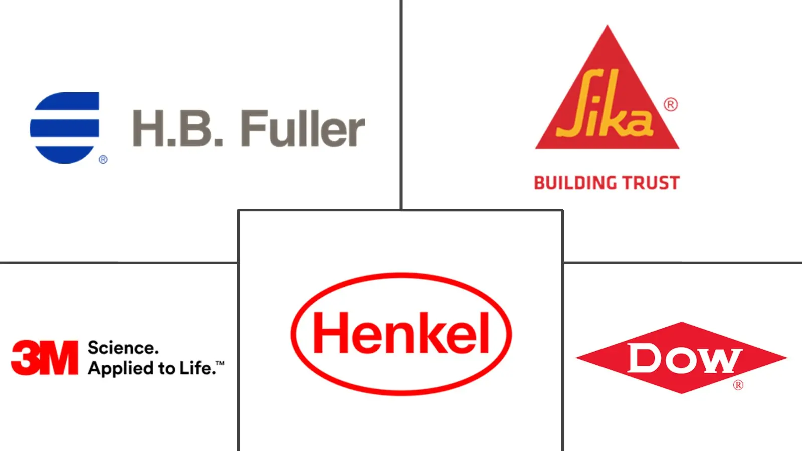金属粘结剂市场规模和份额