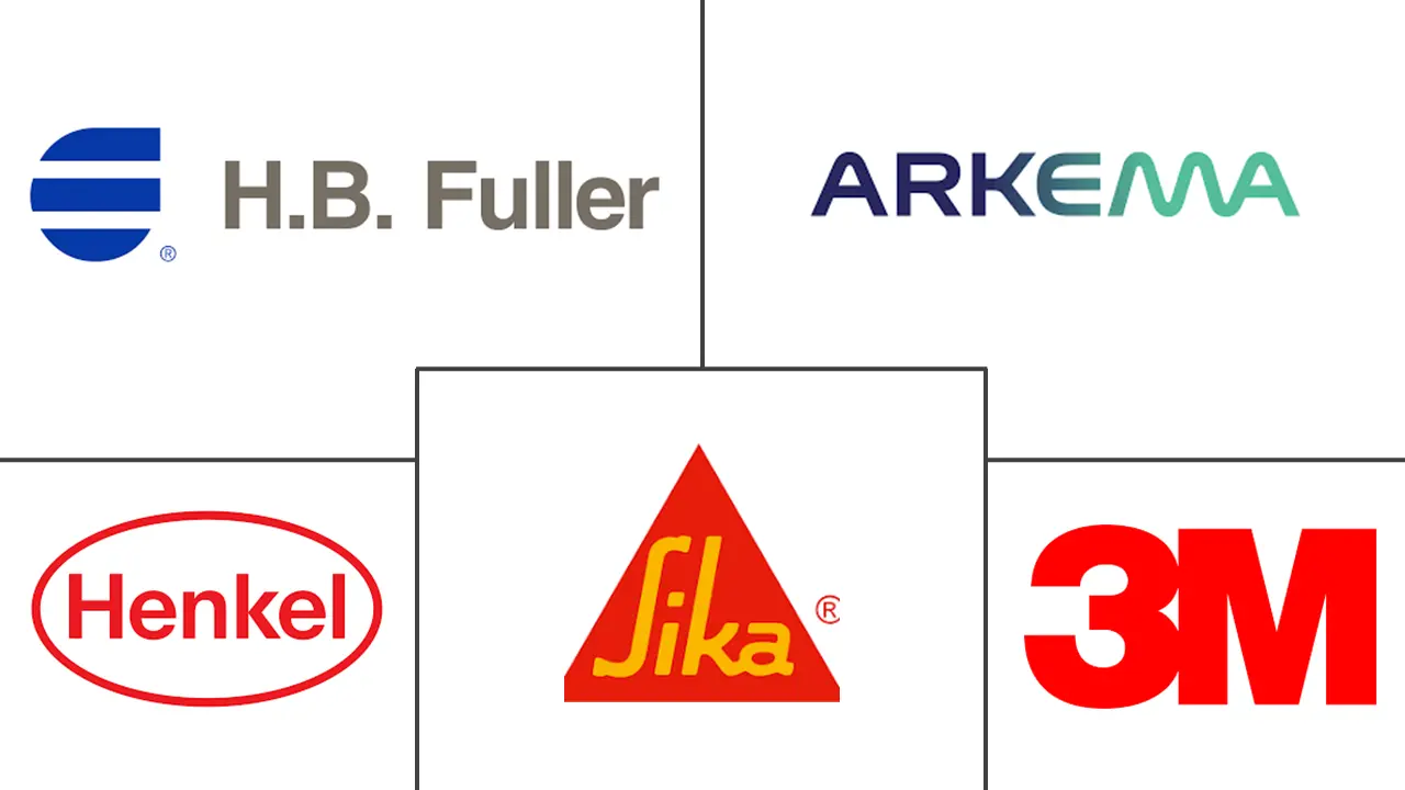 塑料粘合剂市场规模和份额