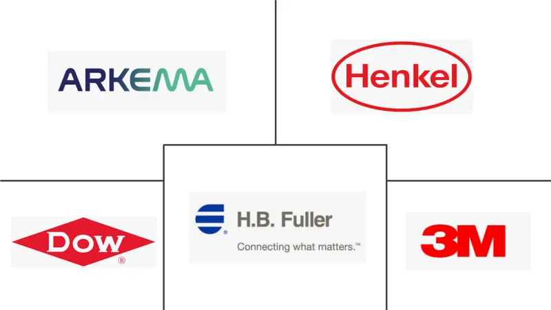 MEA 聚氨酯 (PU) 粘合剂市场规模