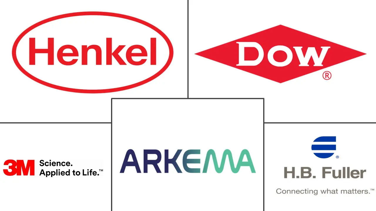 高温密封胶市场规模及份额