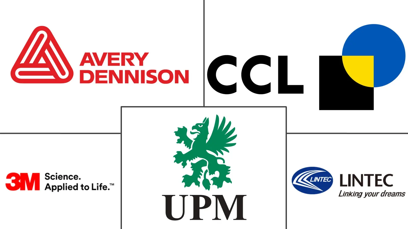 不干胶标签市场规模和份额