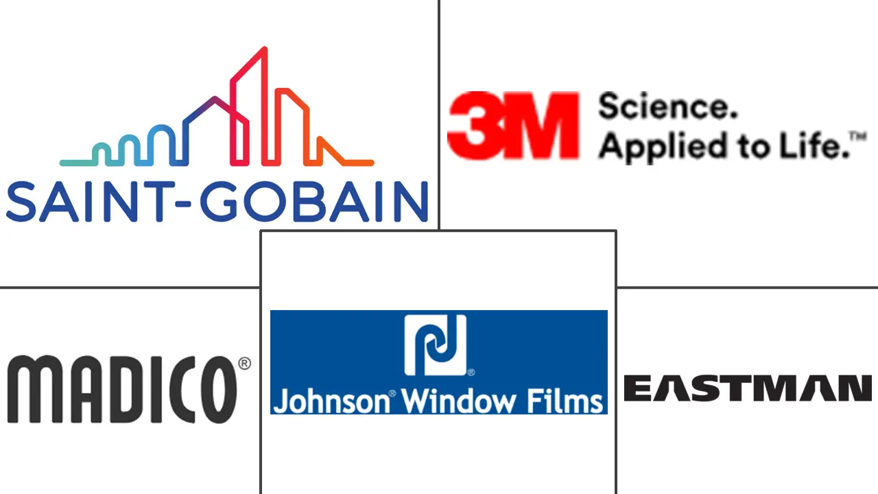 北美太阳能控制窗膜市场规模和份额分析