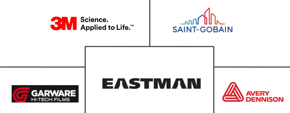 太阳能控制窗膜市场规模和份额