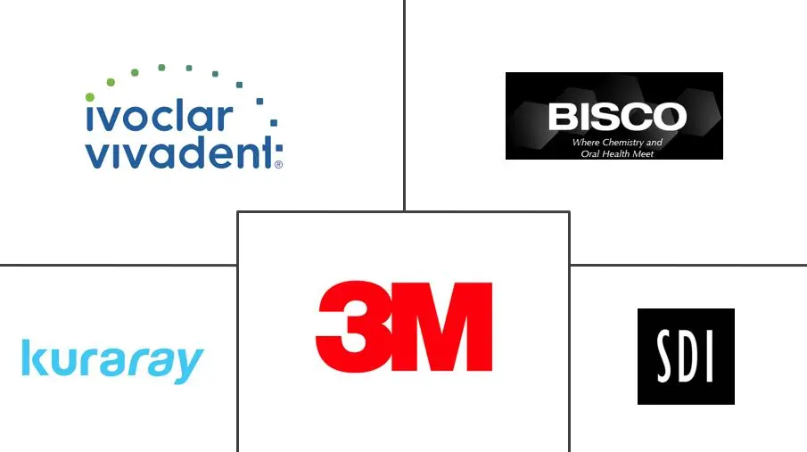 牙科粘合剂和密封剂市场规模